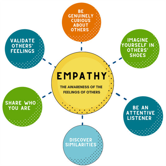 Empathy!